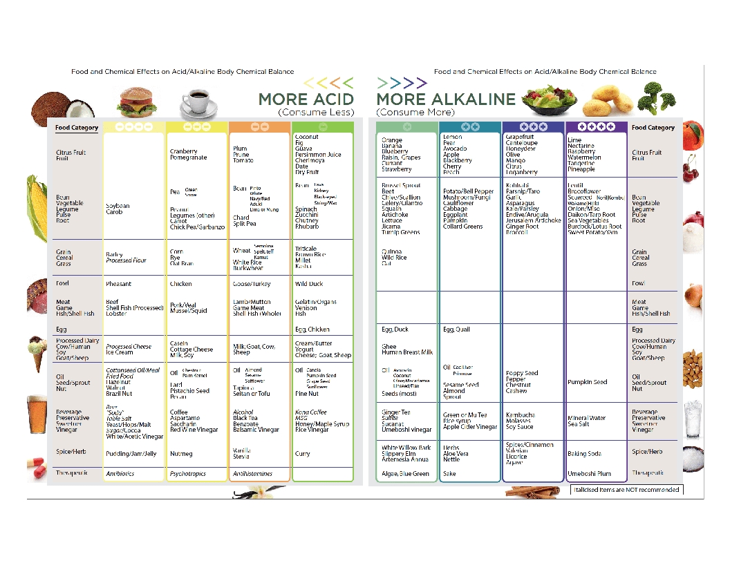 Alkaline_Food_Chart